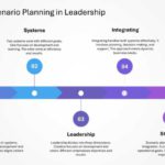 Mastering Scenario Planning Presentation & Google Slides Theme 22