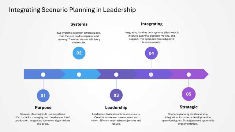 Mastering Scenario Planning Presentation & Google Slides Theme 22