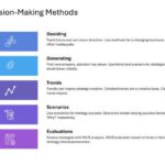 Mastering Scenario Planning Presentation & Google Slides Theme 24