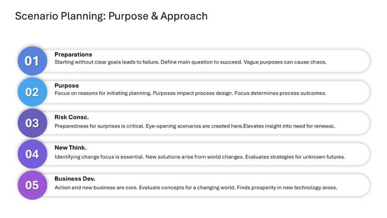 Mastering Scenario Planning Presentation & Google Slides Theme 25