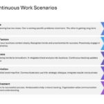 Mastering Scenario Planning Presentation & Google Slides Theme 27