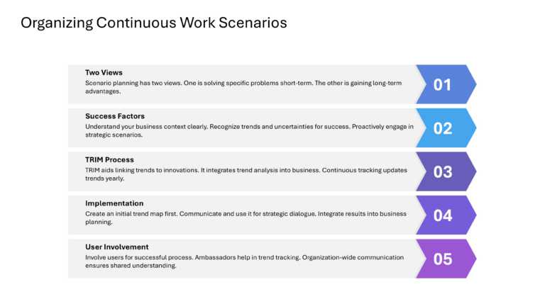 Mastering Scenario Planning Presentation & Google Slides Theme 27