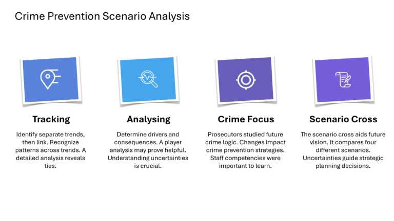 Mastering Scenario Planning Presentation & Google Slides Theme 28