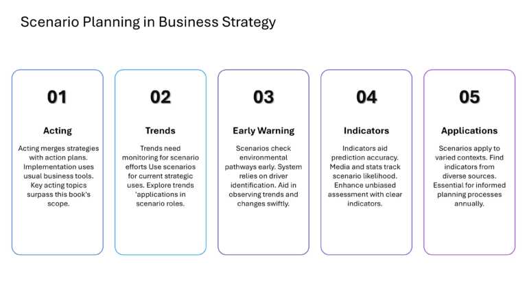 Mastering Scenario Planning Presentation & Google Slides Theme 29