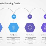 Mastering Scenario Planning Presentation & Google Slides Theme 30