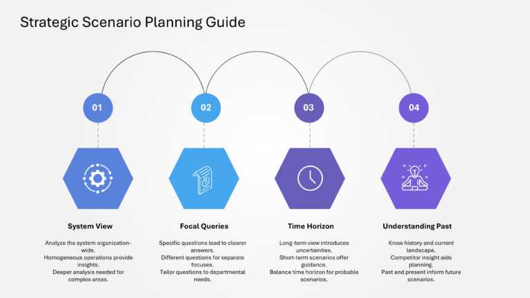 Mastering Scenario Planning Presentation & Google Slides Theme 30