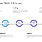 Mastering Scenario Planning Presentation & Google Slides Theme 31