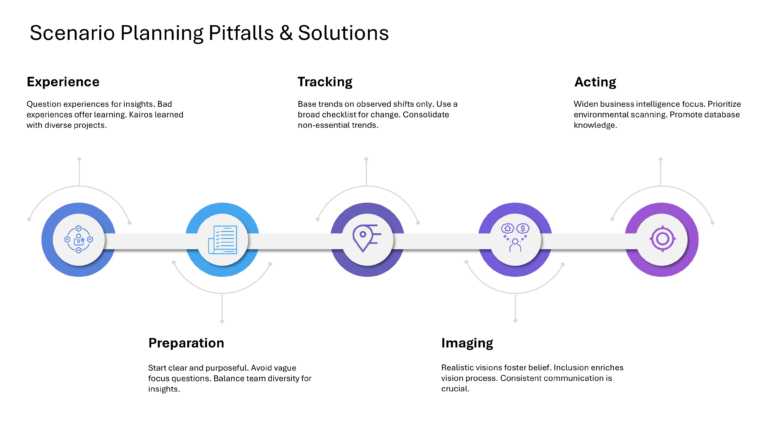 Mastering Scenario Planning Presentation & Google Slides Theme 31