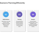 Mastering Scenario Planning Presentation & Google Slides Theme 32