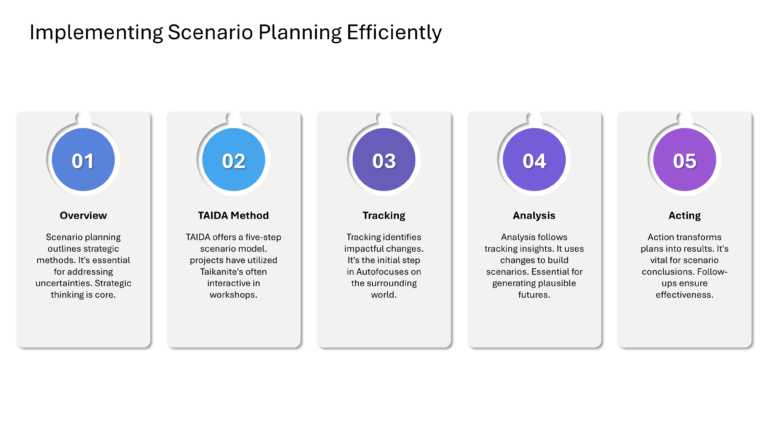 Mastering Scenario Planning Presentation & Google Slides Theme 32