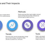 Mastering Scenario Planning Presentation & Google Slides Theme 33