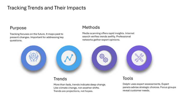 Mastering Scenario Planning Presentation & Google Slides Theme 33