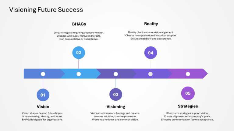 Mastering Scenario Planning Presentation & Google Slides Theme 34