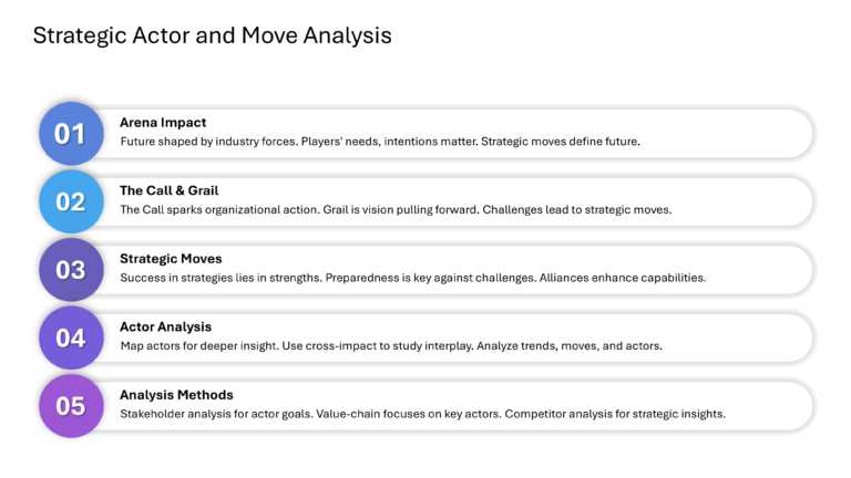 Mastering Scenario Planning Presentation & Google Slides Theme 37