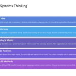 Mastering Scenario Planning Presentation & Google Slides Theme 38