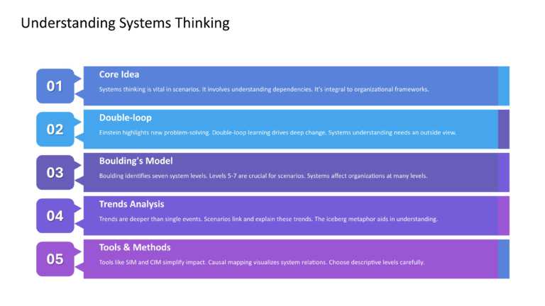 Mastering Scenario Planning Presentation & Google Slides Theme 38