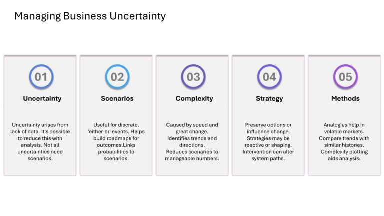 Mastering Scenario Planning Presentation & Google Slides Theme 39