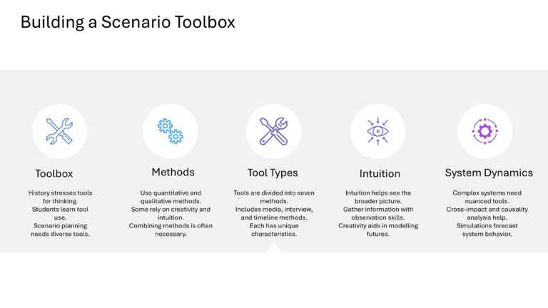 Mastering Scenario Planning Presentation & Google Slides Theme 40