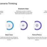 Mastering Scenario Planning Presentation & Google Slides Theme 41