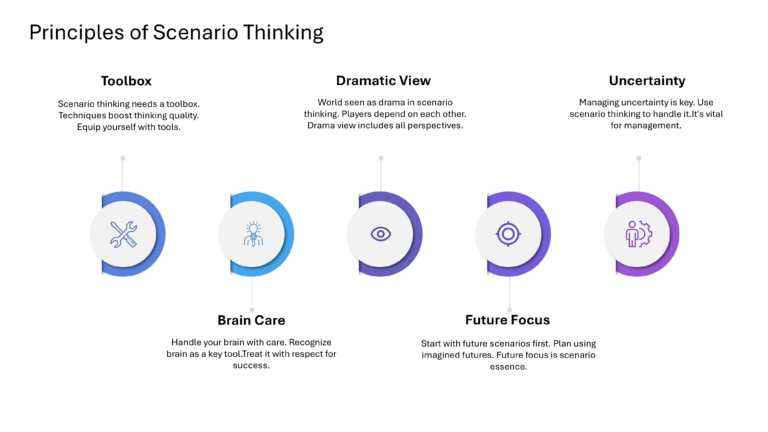 Mastering Scenario Planning Presentation & Google Slides Theme 41