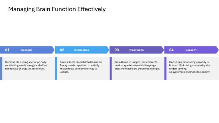 Mastering Scenario Planning Presentation & Google Slides Theme 42