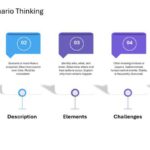 Mastering Scenario Planning Presentation & Google Slides Theme 43