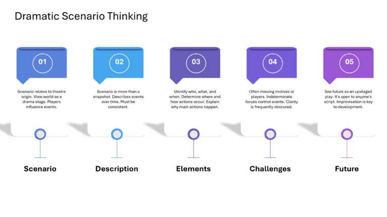 Mastering Scenario Planning Presentation & Google Slides Theme 43