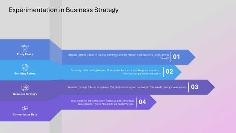 Mastering Scenario Planning Presentation & Google Slides Theme 45