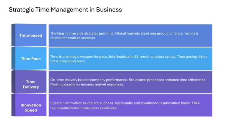 Mastering Scenario Planning Presentation & Google Slides Theme 46