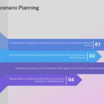 Mastering Scenario Planning Presentation & Google Slides Theme 4