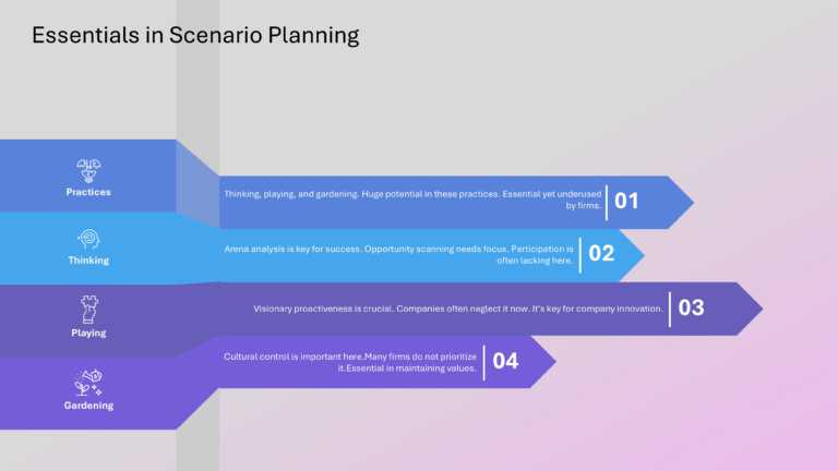 Mastering Scenario Planning Presentation & Google Slides Theme 4