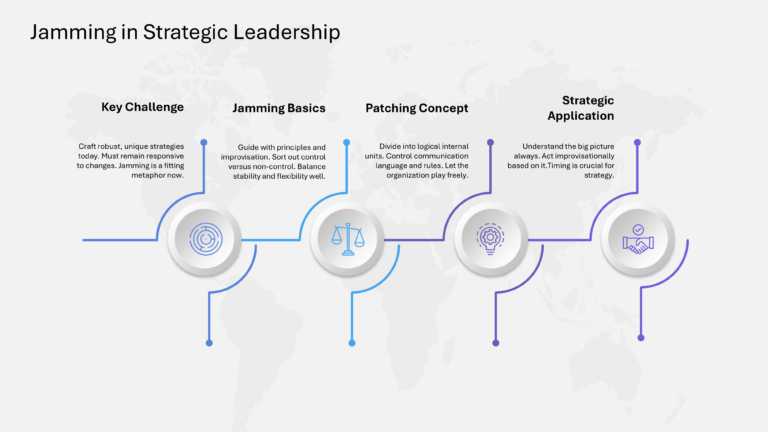 Mastering Scenario Planning Presentation & Google Slides Theme 49