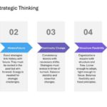 Mastering Scenario Planning Presentation & Google Slides Theme 50