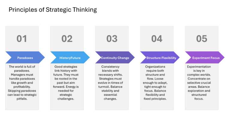 Mastering Scenario Planning Presentation & Google Slides Theme 50