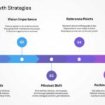 Mastering Scenario Planning Presentation & Google Slides Theme 51