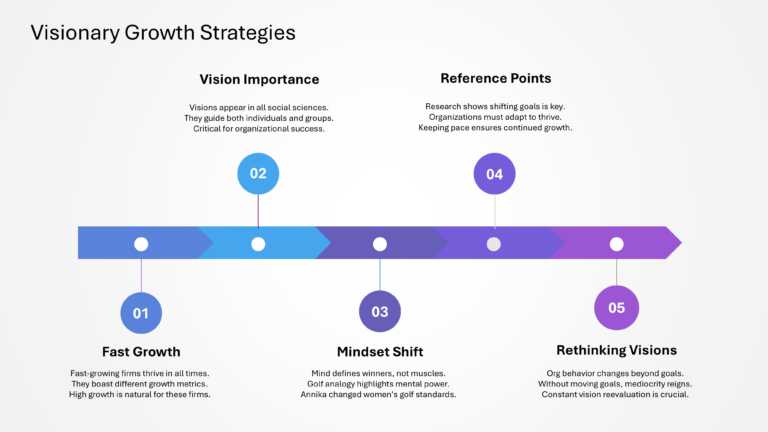 Mastering Scenario Planning Presentation & Google Slides Theme 51