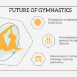 Minimalist Gymnastics Presentation Theme & Google Slides Theme 5