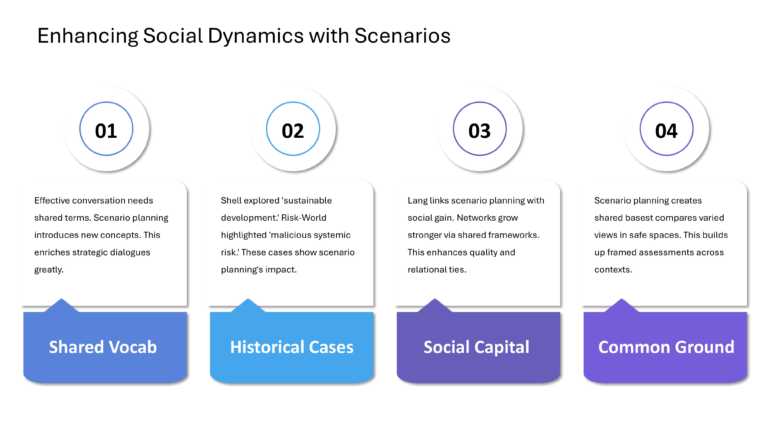 Oxford Strategic Reframing Presentation & Google Slides Theme 9