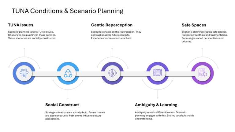 Oxford Strategic Reframing Presentation & Google Slides Theme 10