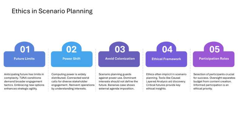 Oxford Strategic Reframing Presentation & Google Slides Theme 11