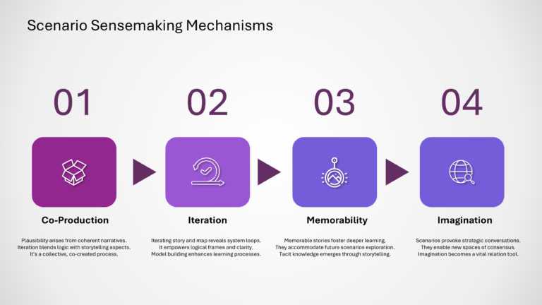 Oxford Strategic Reframing Presentation & Google Slides Theme 12