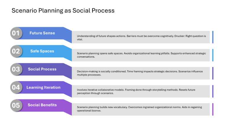 Oxford Strategic Reframing Presentation & Google Slides Theme 13