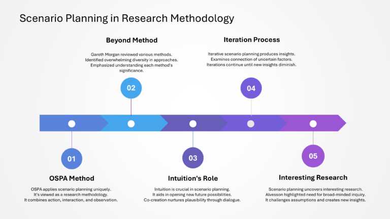 Oxford Strategic Reframing Presentation & Google Slides Theme 16