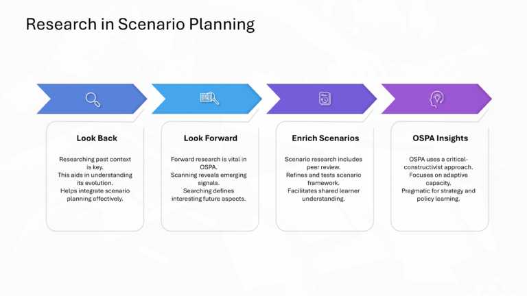 Oxford Strategic Reframing Presentation & Google Slides Theme 17