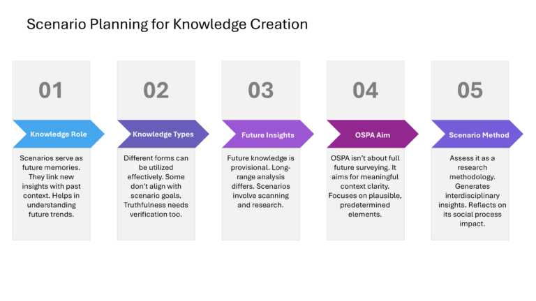 Oxford Strategic Reframing Presentation & Google Slides Theme 18