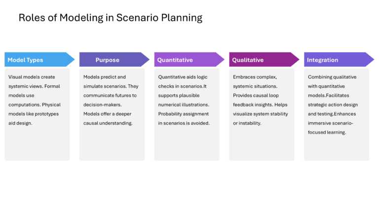 Oxford Strategic Reframing Presentation & Google Slides Theme 19