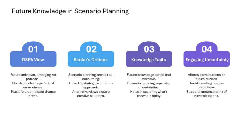 Oxford Strategic Reframing Presentation & Google Slides Theme 20