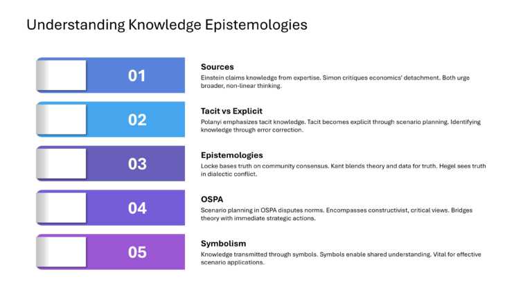 Oxford Strategic Reframing Presentation & Google Slides Theme 22