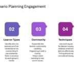 Oxford Strategic Reframing Presentation & Google Slides Theme 24