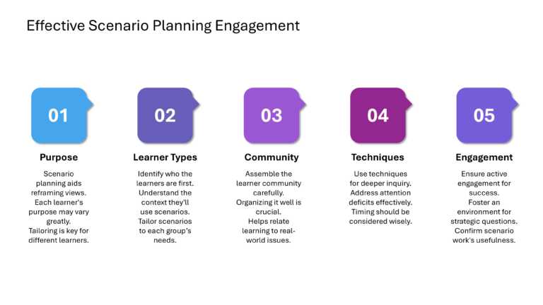 Oxford Strategic Reframing Presentation & Google Slides Theme 24